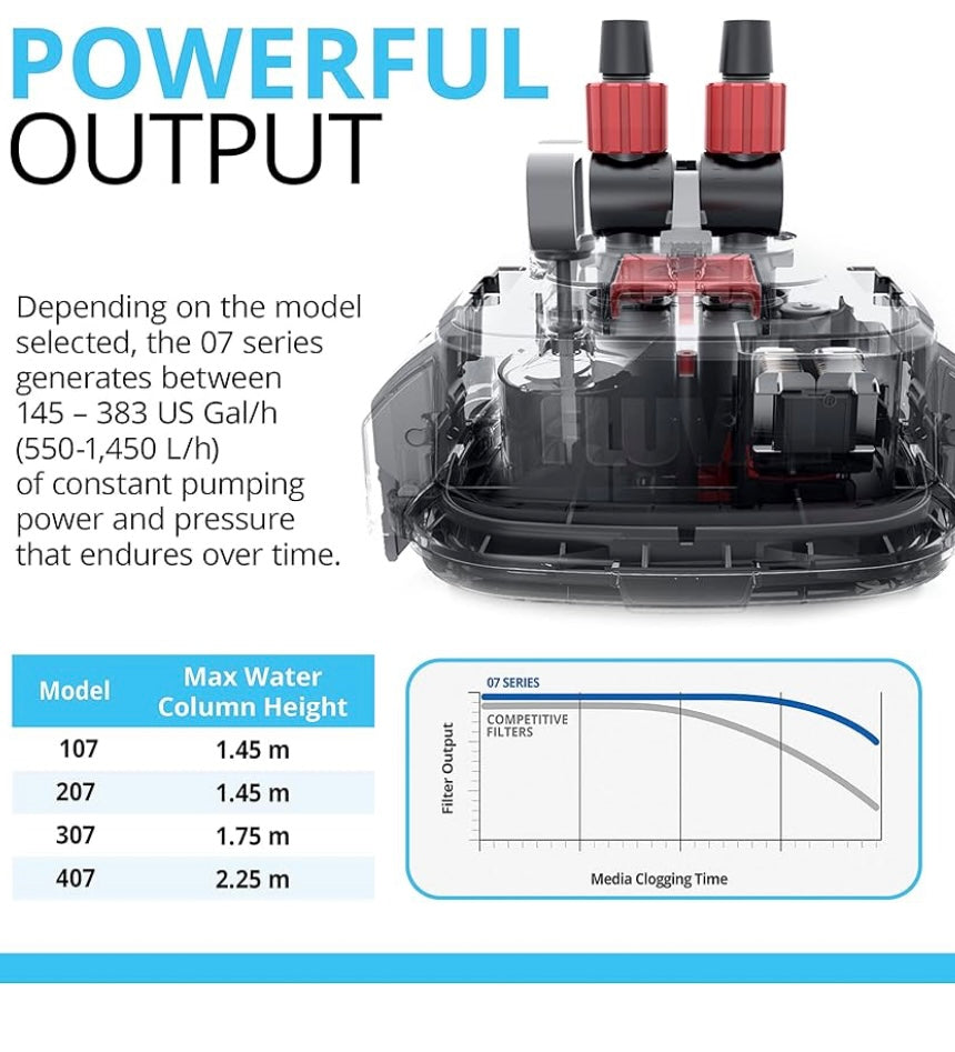 Fluval 207 External Filter