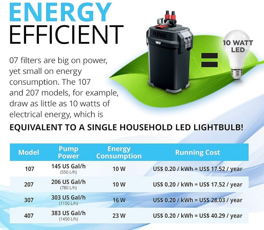 Fluval 207 External Filter