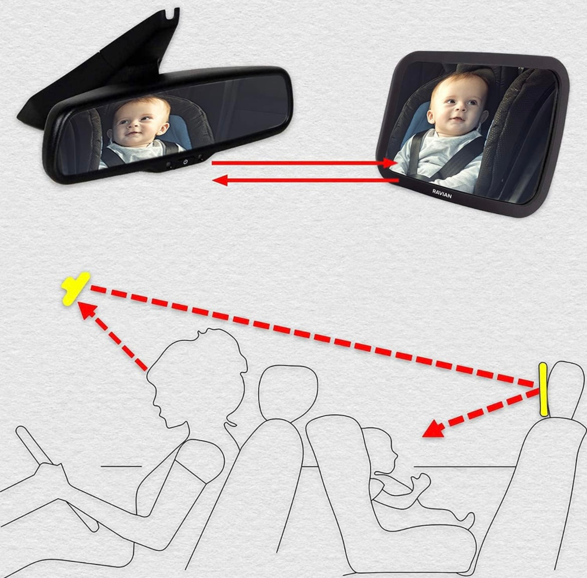 Baby Car Mirror for Back Seat Safest