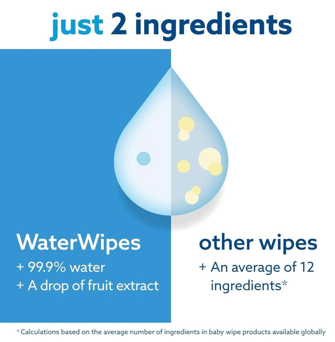 WaterWipes Plastic-Free Original Baby Wipes