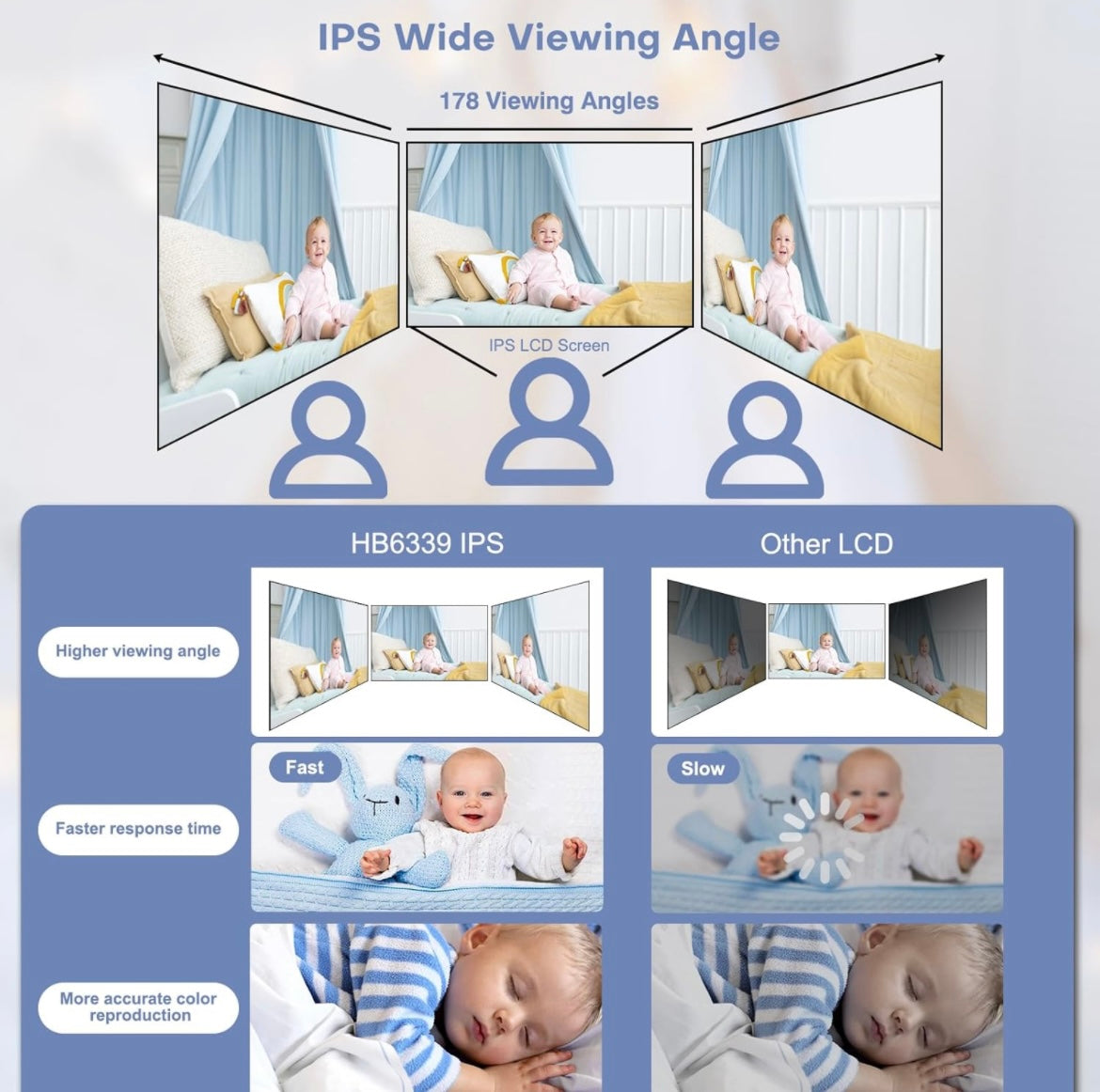 Video Baby Monitor with Camera and Audio