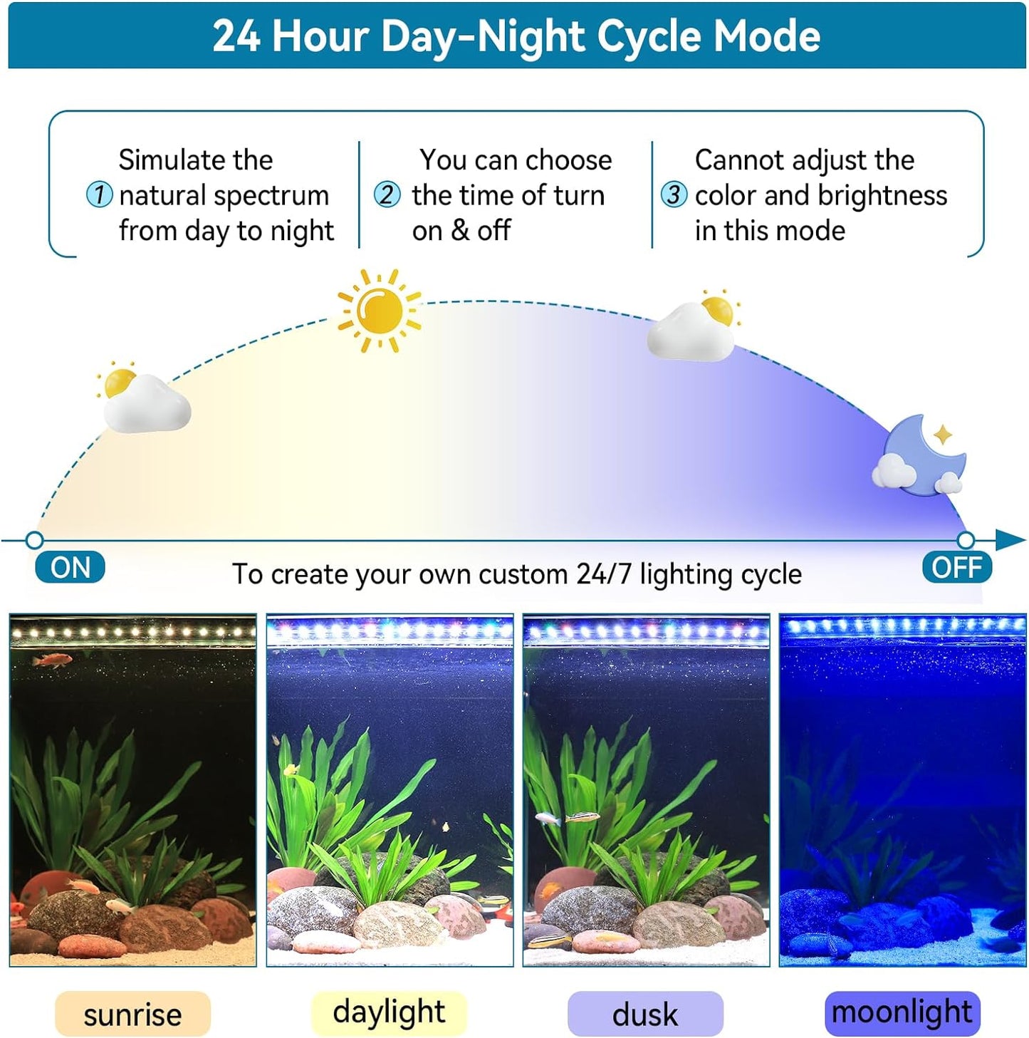 hygger 14W Aquarium LED Light