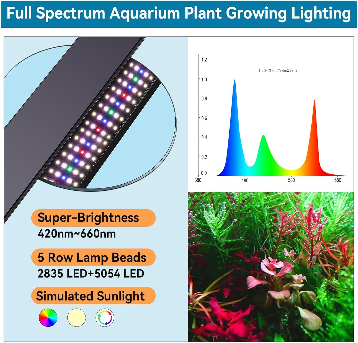 hygger 14W Aquarium LED Light