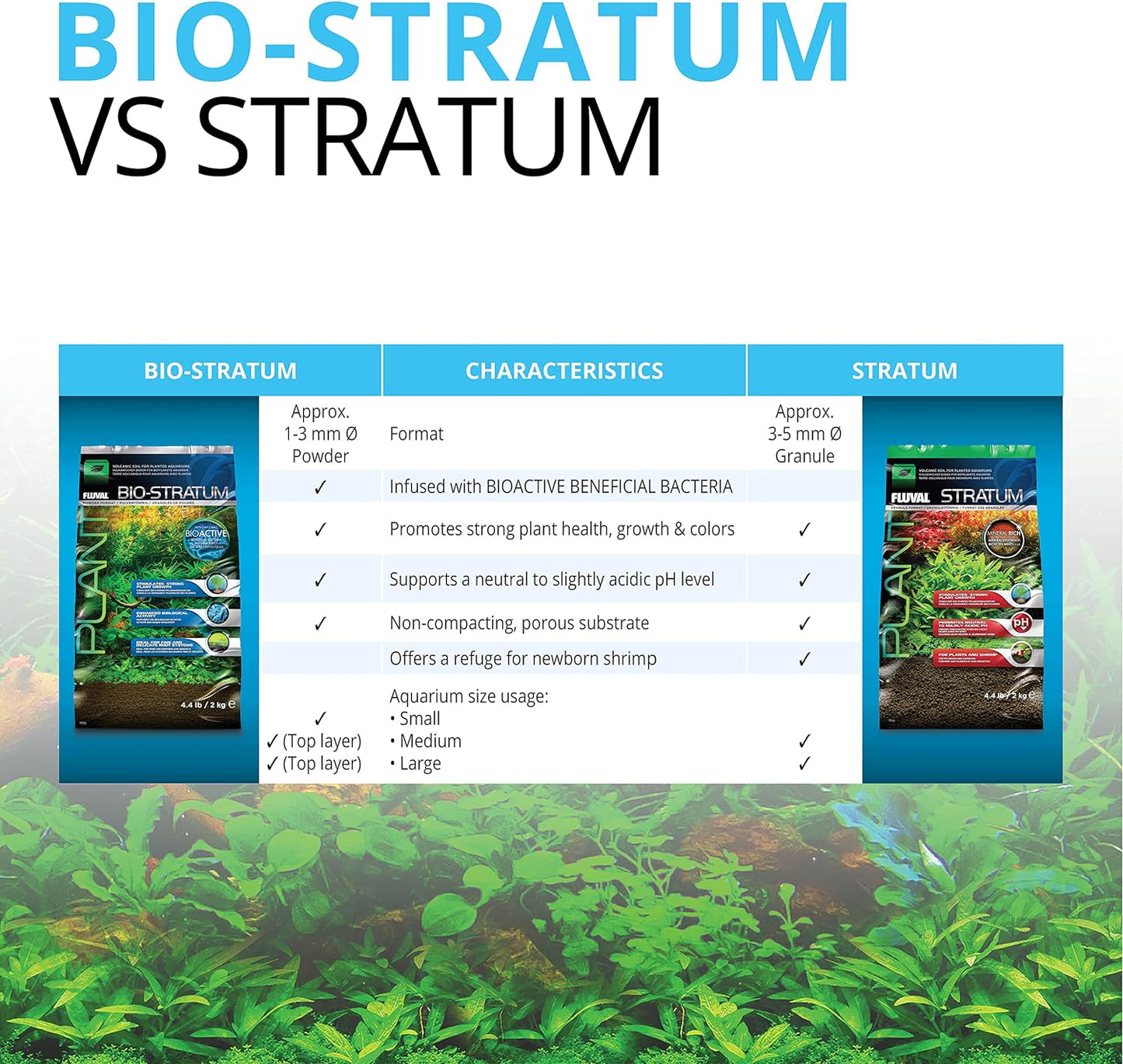 Fluval Plant and Shrimp Stratum Aquarium Planting Substrate, Dark Brown